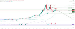 Silver XAGUSD Weekly Technical Analysis by Chartrick's Expert Analyst