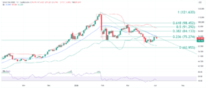 Silver XAGUSD educational technical chart analysis April 6 2026 - 70.506 resistance to support flip holds recovery builds Mid Bollinger Band