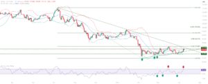 Bitcoin BTC educational technical chart analysis April 9 2026 - trendline reclaim RSI approaches 60 base formation consolidation