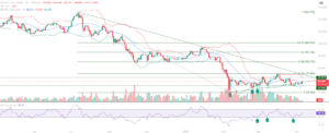 Bitcoin BTC educational technical chart analysis April 6 2026 - consolidation base formation RSI 40 hold trendline reclaim support resistance