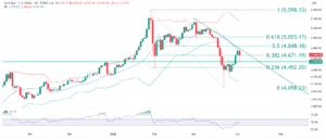 Gold XAUUSD educational technical chart analysis April 6 2026 - recovery rally approaches 4800 trendline confluence Mid Bollinger Band Fibonacci