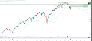 S&P 500 SPX educational technical chart analysis week April 14 2026 - trend channel reclaim trendline resistance confluence Fibonacci levels