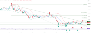 Bitcoin BTC educational technical chart analysis April 13 2026 - trendline confluence rejection Fibonacci 0.236 consolidation range
