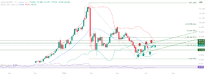 Silver XAGUSD educational technical chart analysis April 14 2026 - stabilizing near support RSI momentum Fibonacci 0.236