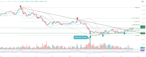 April 23rd Bitcoin Technical Analysis by Chartrick Expert
