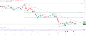Bitcoin BTC educational technical chart analysis April 7 2026 - base formation 65K 72K RSI 40 hold trendline reclaim Mid Bollinger Band