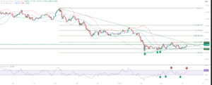 Bitcoin BTC educational technical chart analysis April 8 2026 - RSI 60 resistance test trendline reclaim base formation support resistance