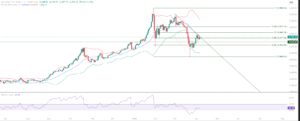Gold XAUUSD educational technical chart analysis April 8 2026 - 4550 retest recovery toward Mid Bollinger Band resistance Fibonacci levels