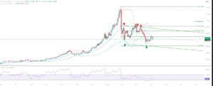 Silver XAGUSD educational technical chart analysis April 8 2026 - 70.506 resistance-to-support flip holds structure Mid Bollinger Band Fibonacci
