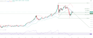 Gold XAUUSD educational technical chart analysis April 9 2026 - Fibonacci 0.50 rejection battle zone support resistance