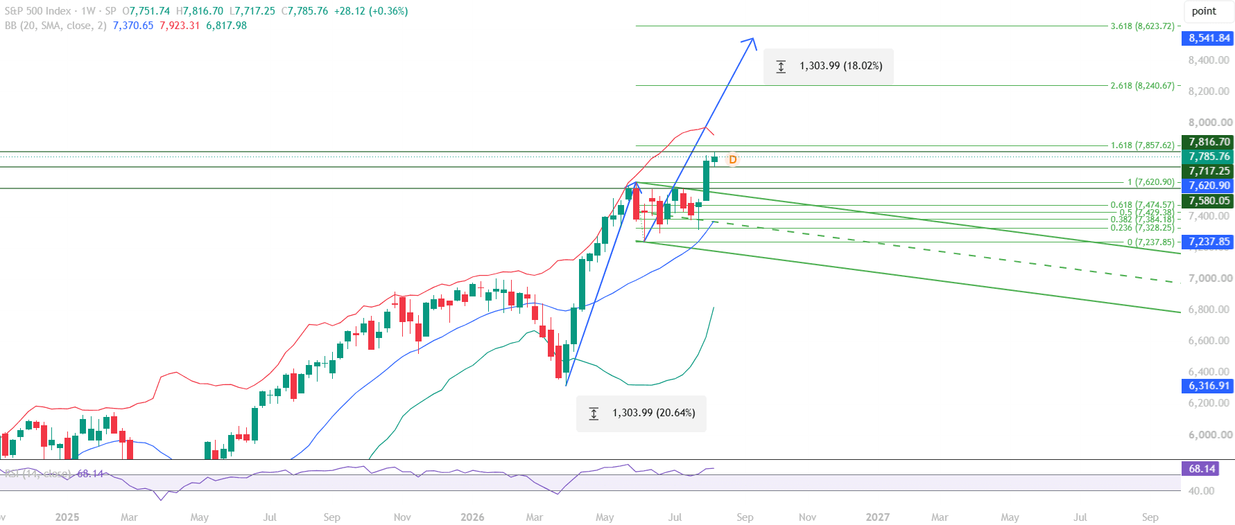 SPX 17 Aug Weekly