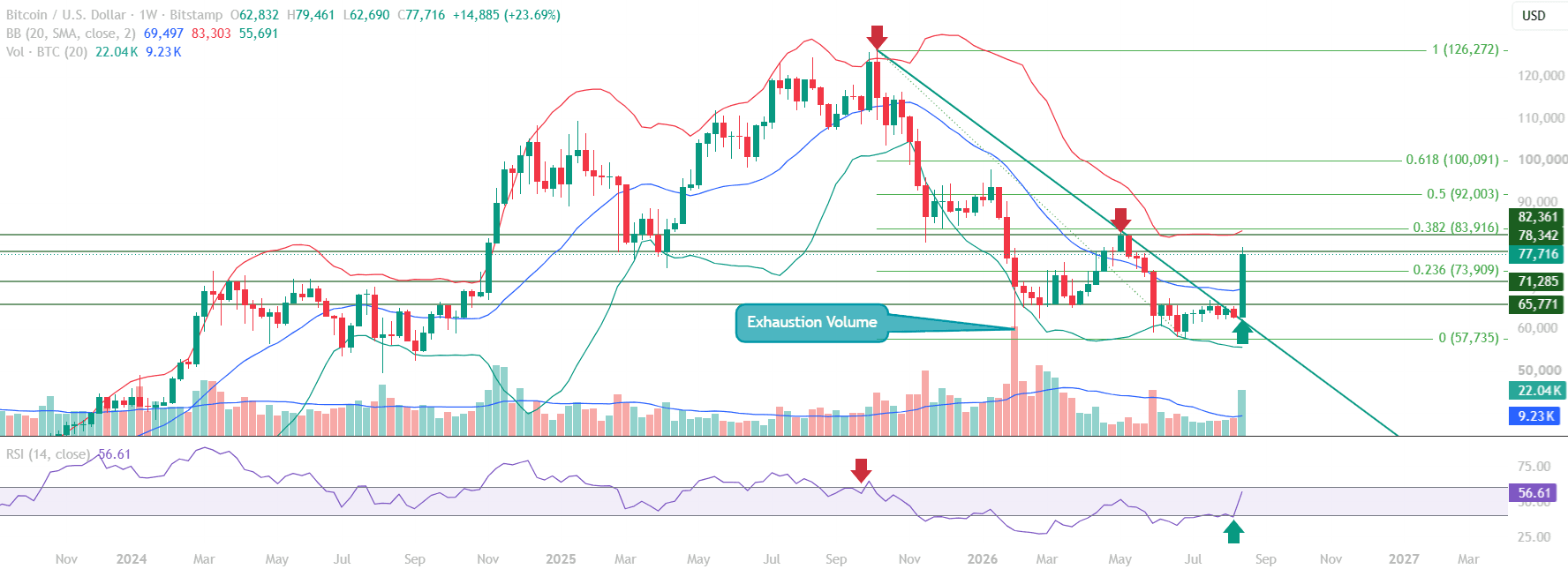 bitcoin weekly 24 Aug