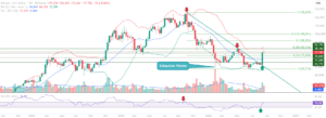 bitcoin market today