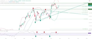 s&p 500 28 Aug 2026 s&p markets today