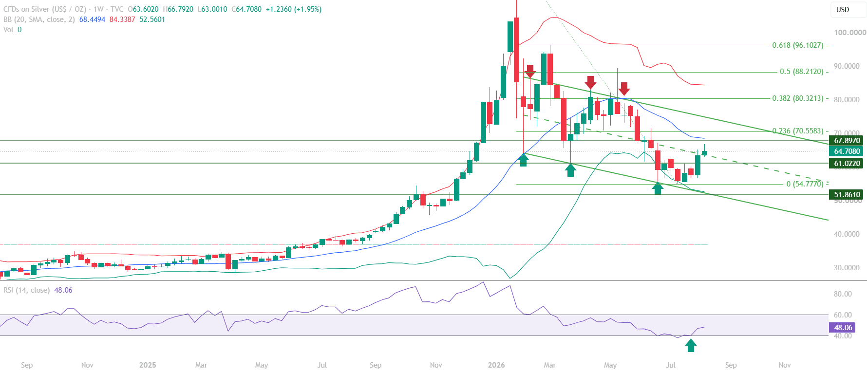 silver weekly 17 aug