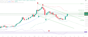 Gold Weekly 23 Aug