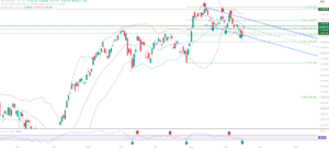 18th sept sp500