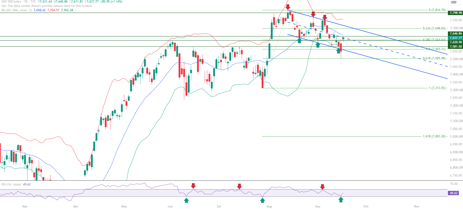 18th sept sp500