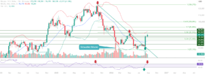Bitcoin 7 September