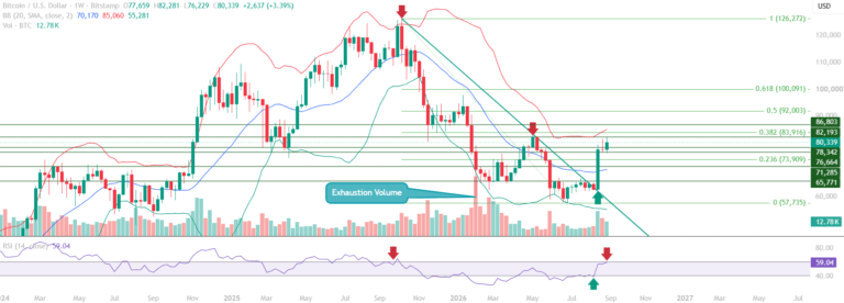 Bitcoin 7 September