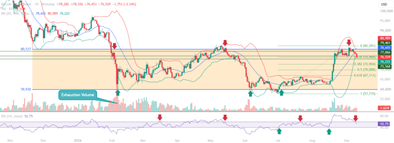 bitcoin weekly 11 sept