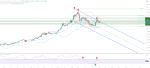gold 20 september weekly
