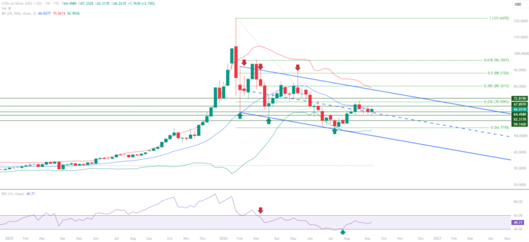 silver 20 september weekly