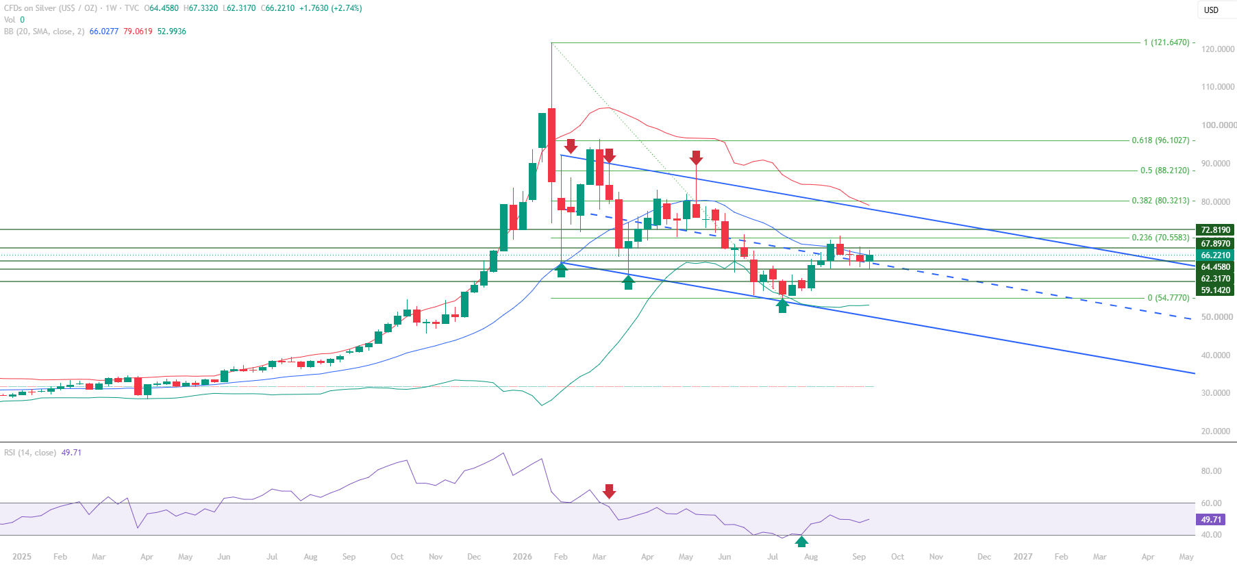 silver 20 september weekly