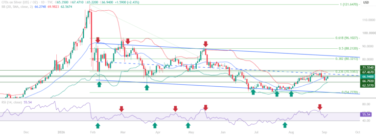 silver market today