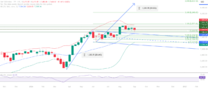 s&p 14 september weekly