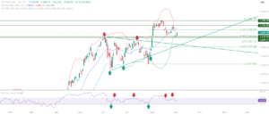 s&p 500 today